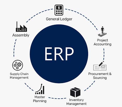 ERP Systems | Microsoft Dynamics 365 Business Central | Neuways