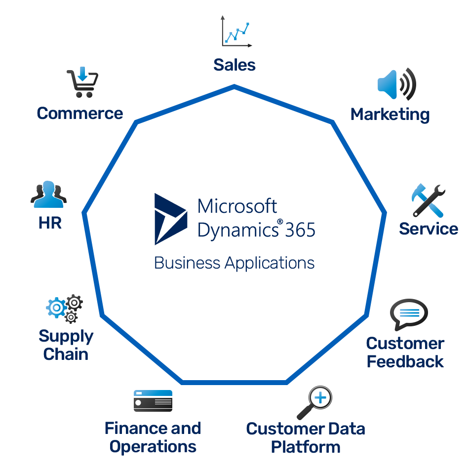 ERP Systems | Microsoft Dynamics 365 Business Central | Neuways | Microsoft 365 Business Applications