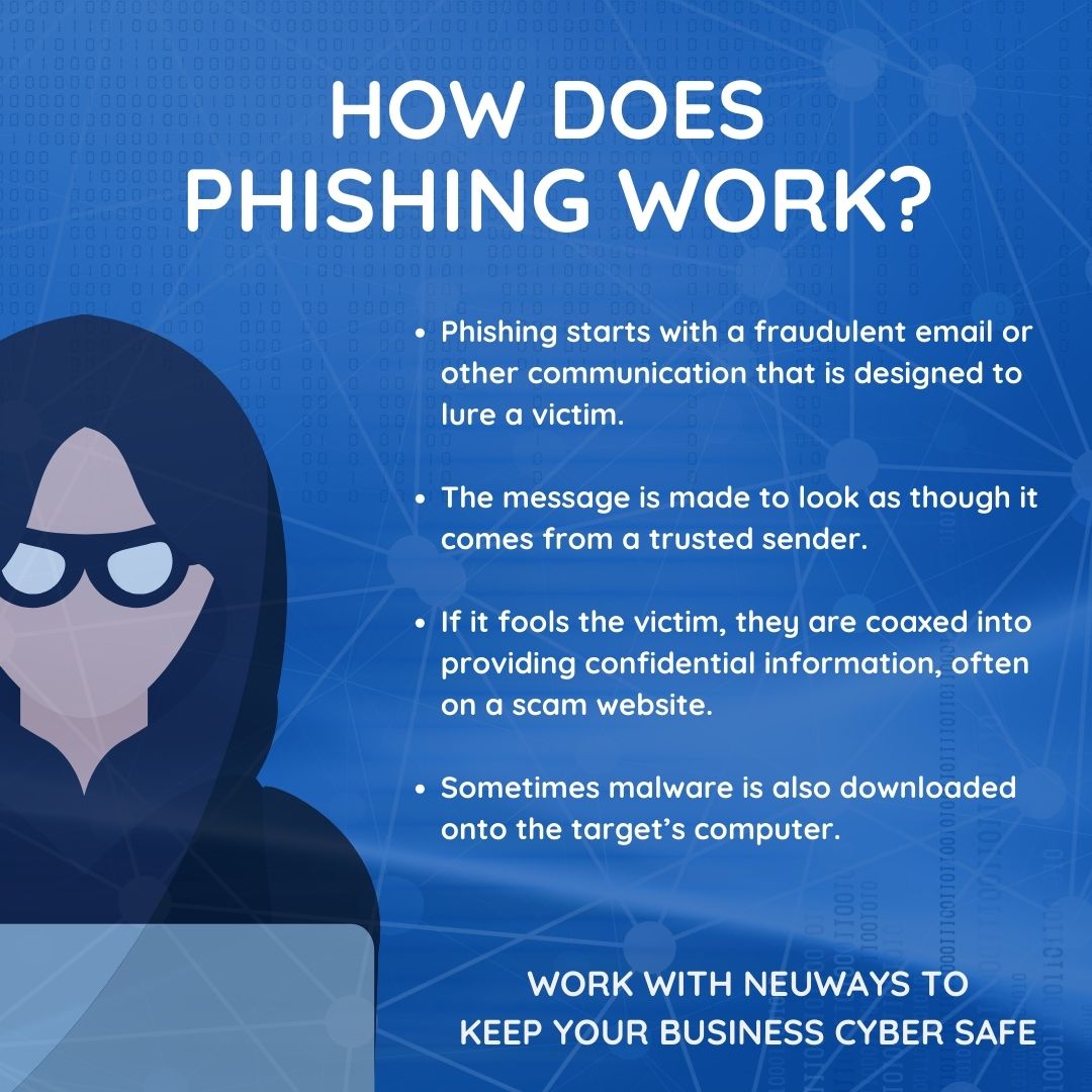 How does phishing work?