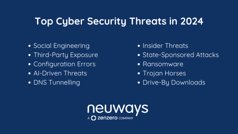 Top Cyber Threats of 2024