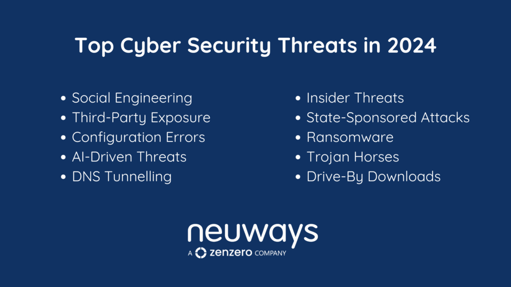 Top Cyber Threats of 2024